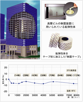 110年耐性の制震テープ