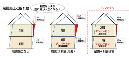 家まるごとダンパー