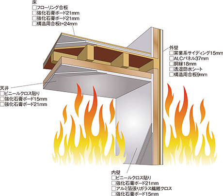 木造耐火建築中身